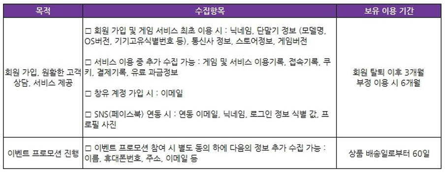 수집하는 개인정보 항목 및 수집방법